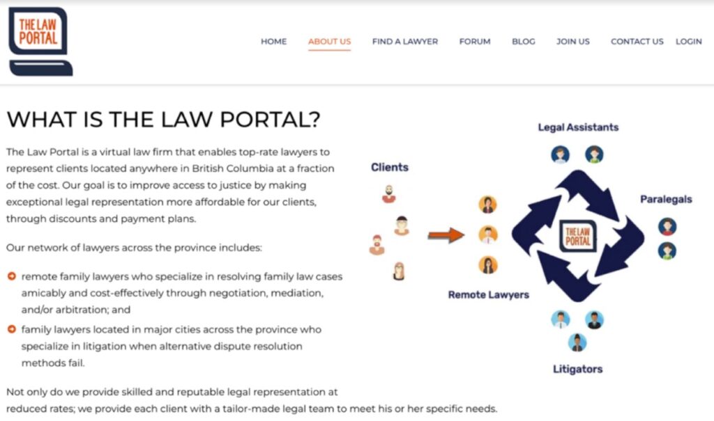 What is the law portal