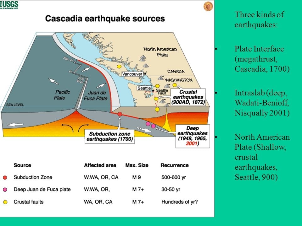 Cascadia Subduction Zone